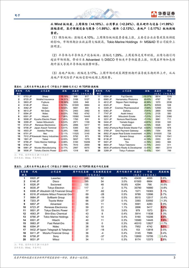 《电子行业专题研究-日本科技热点追踪：Fujikura、Nidec、Sony受关注-240526-华泰证券-11页》 - 第3页预览图