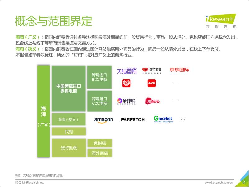 《2021-2021年中国跨境海淘行业白皮书》 - 第2页预览图