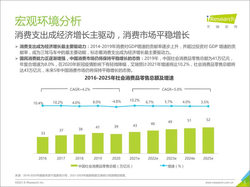 《2021-2021年中国跨境海淘行业白皮书》 - 第5页预览图