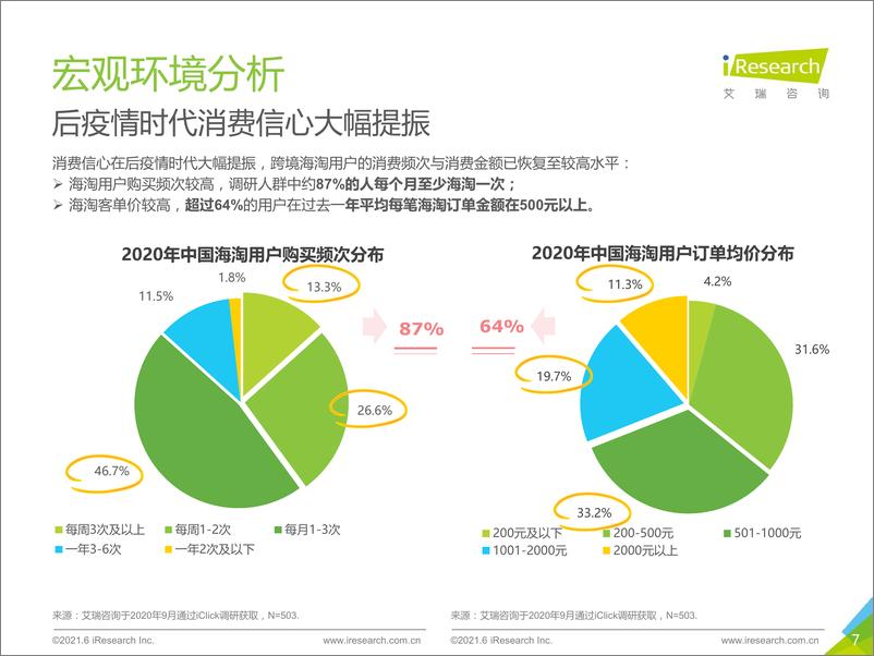 《2021-2021年中国跨境海淘行业白皮书》 - 第7页预览图