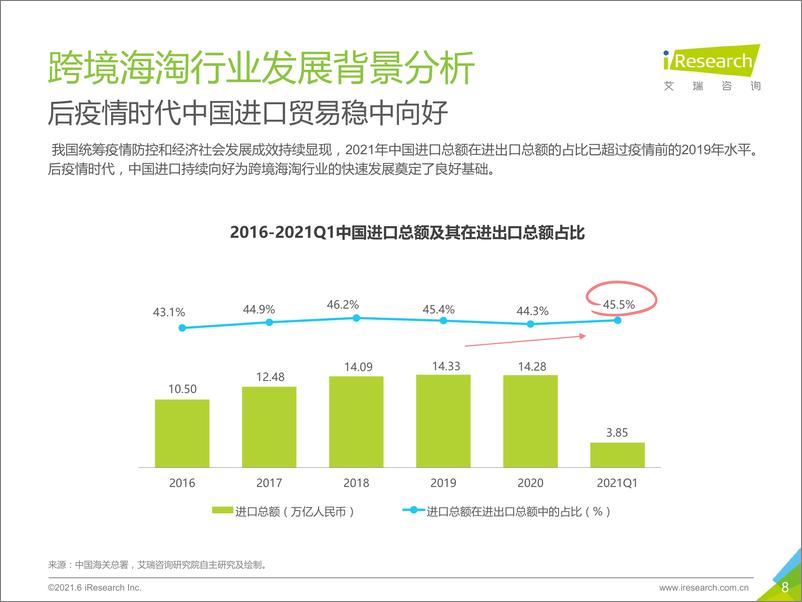 《2021-2021年中国跨境海淘行业白皮书》 - 第8页预览图