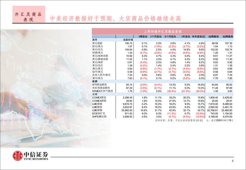 《投资策略-240422-中信证券(香港)-22页》 - 第5页预览图