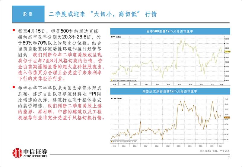 《投资策略-240422-中信证券(香港)-22页》 - 第8页预览图