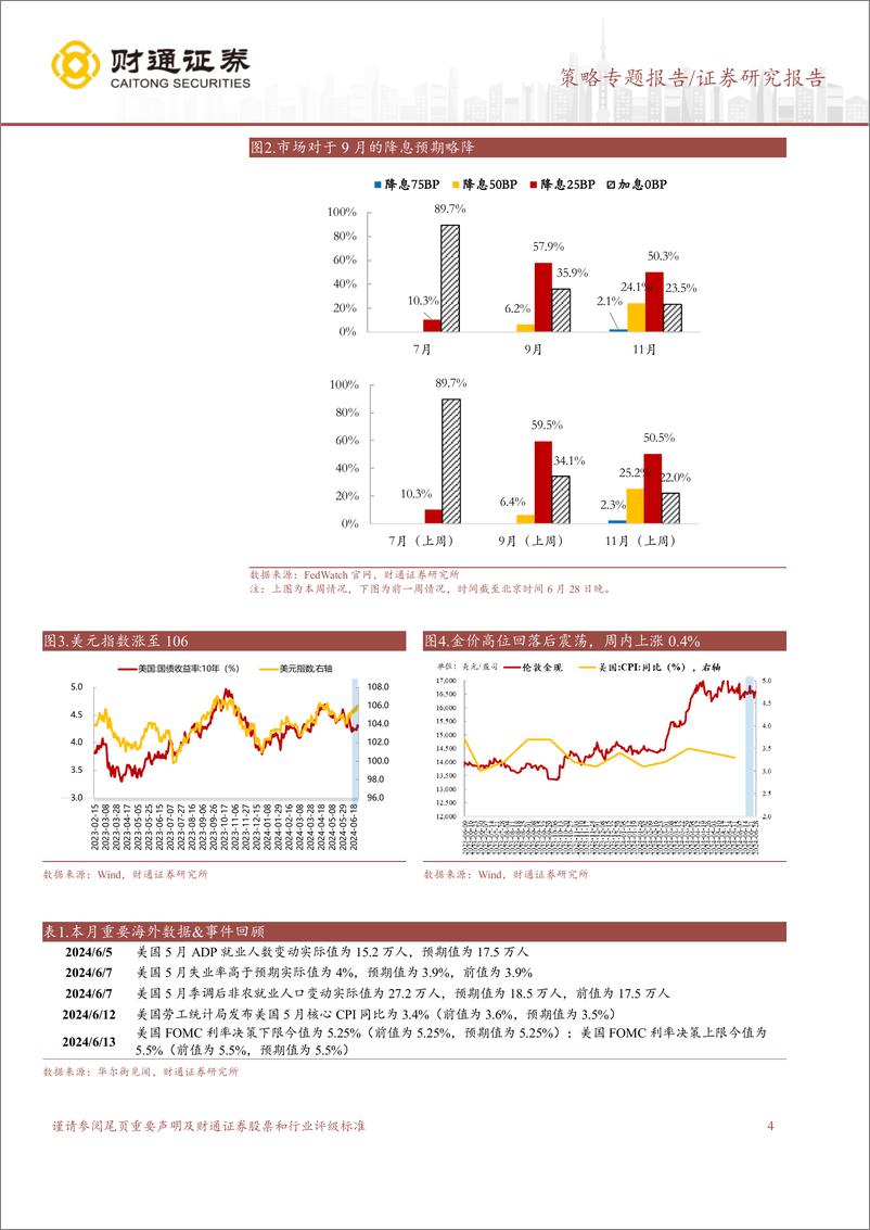 《6月市场回顾：全A震荡下行，成长风格占优-240629-财通证券-11页》 - 第4页预览图