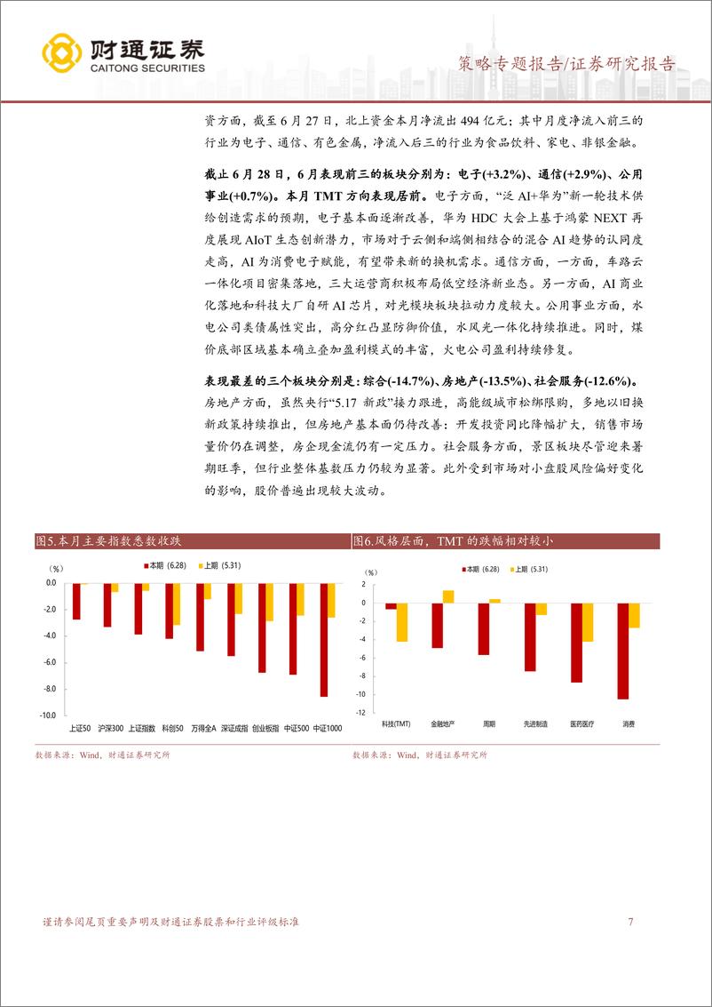 《6月市场回顾：全A震荡下行，成长风格占优-240629-财通证券-11页》 - 第7页预览图