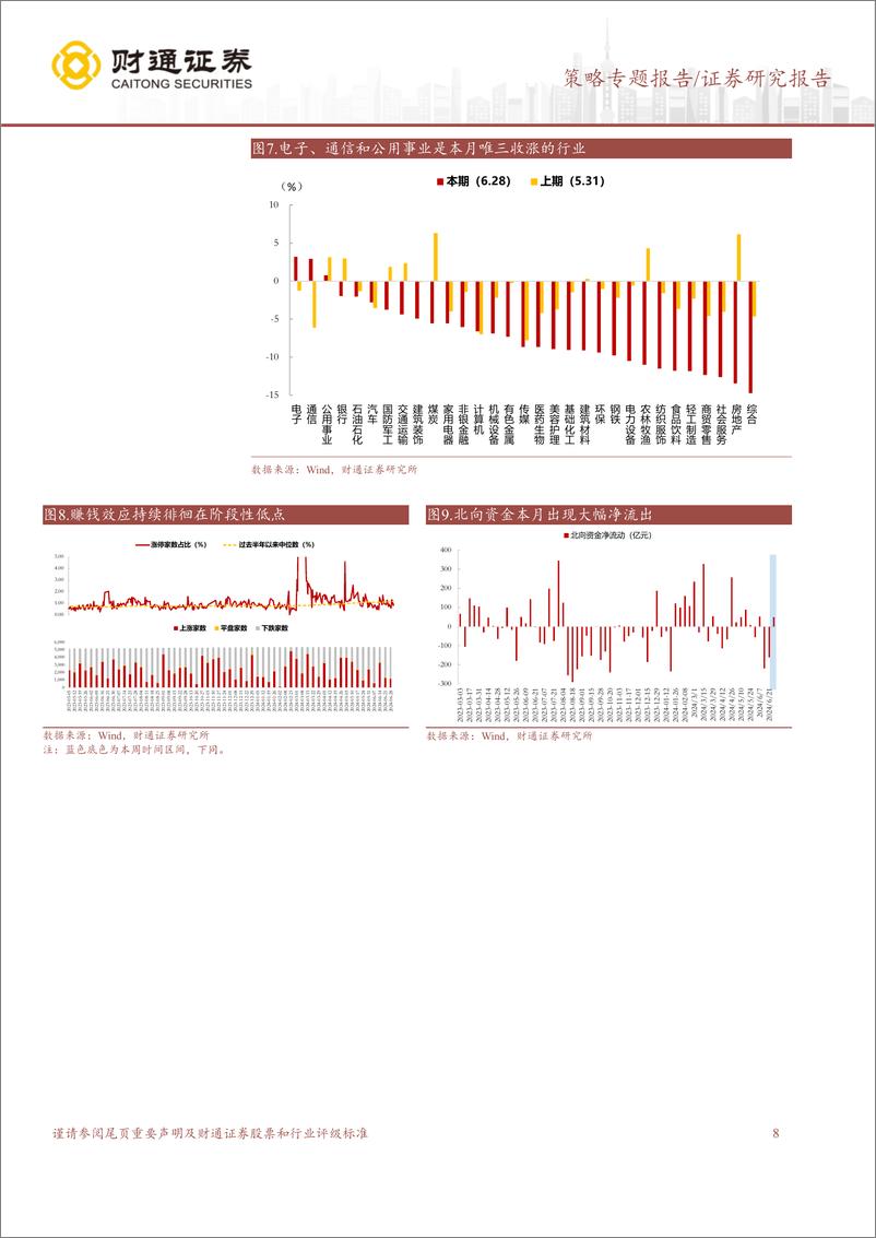 《6月市场回顾：全A震荡下行，成长风格占优-240629-财通证券-11页》 - 第8页预览图