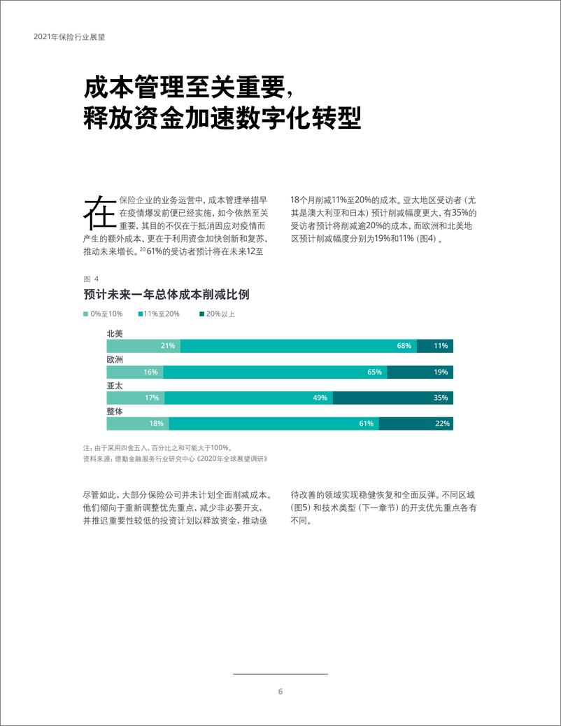 《德勤-2021年保险行业展望加速业务复苏》 - 第8页预览图