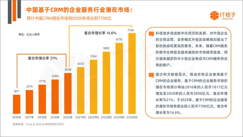 《2022年中国CRM行业投资发展报告- IT桔子2022.9.6-43页》 - 第6页预览图