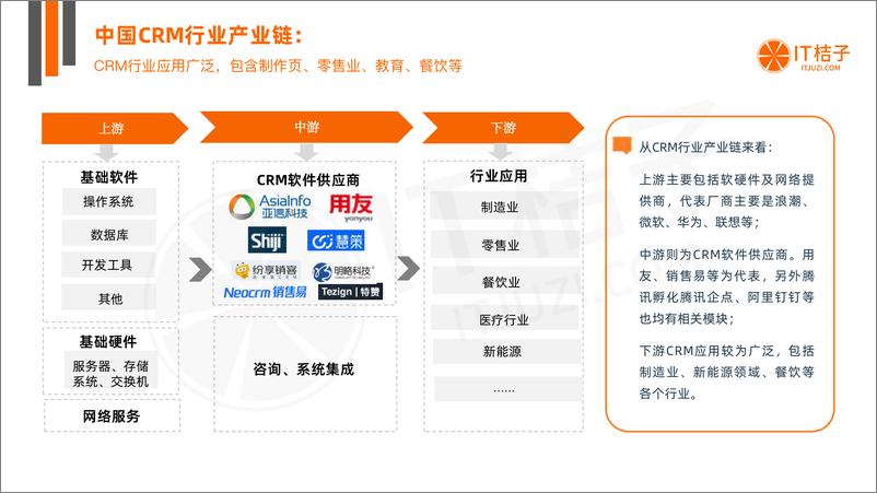 《2022年中国CRM行业投资发展报告- IT桔子2022.9.6-43页》 - 第7页预览图