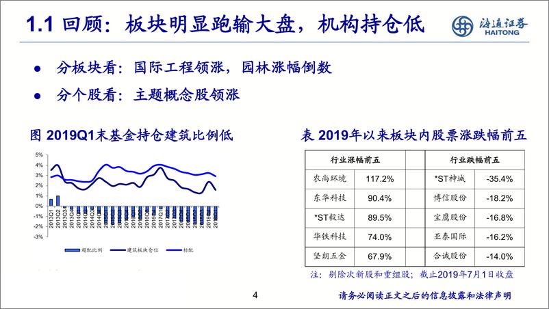 《建筑行业2019年中期策略：曙光乍现，黎明将至-20190702-海通证券-47页》 - 第5页预览图