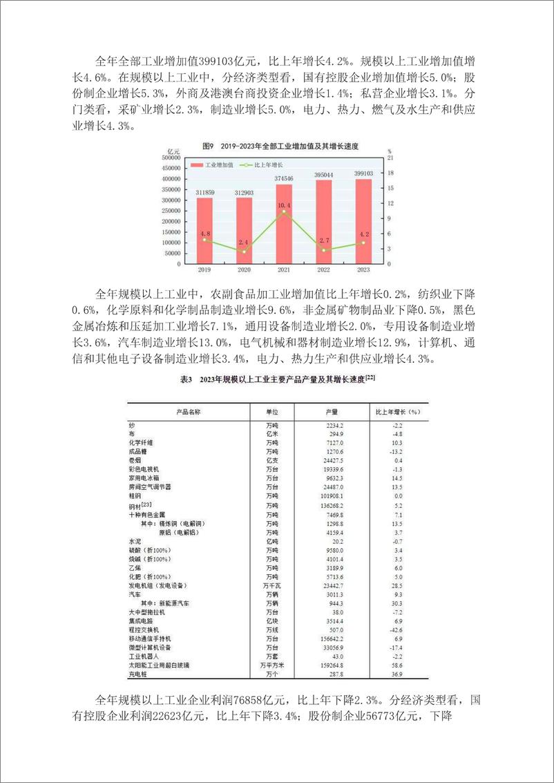 《中华人民共和国2023年国民经济和社会发展统计公报-28页》 - 第6页预览图