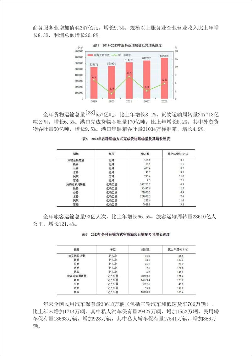 《中华人民共和国2023年国民经济和社会发展统计公报-28页》 - 第8页预览图