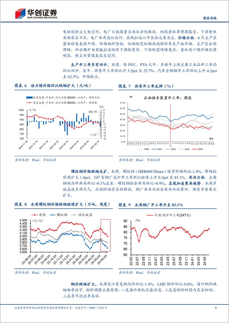 《【债券】高频跟踪：需求转弱，螺纹加速累库-240629-华创证券-13页》 - 第6页预览图