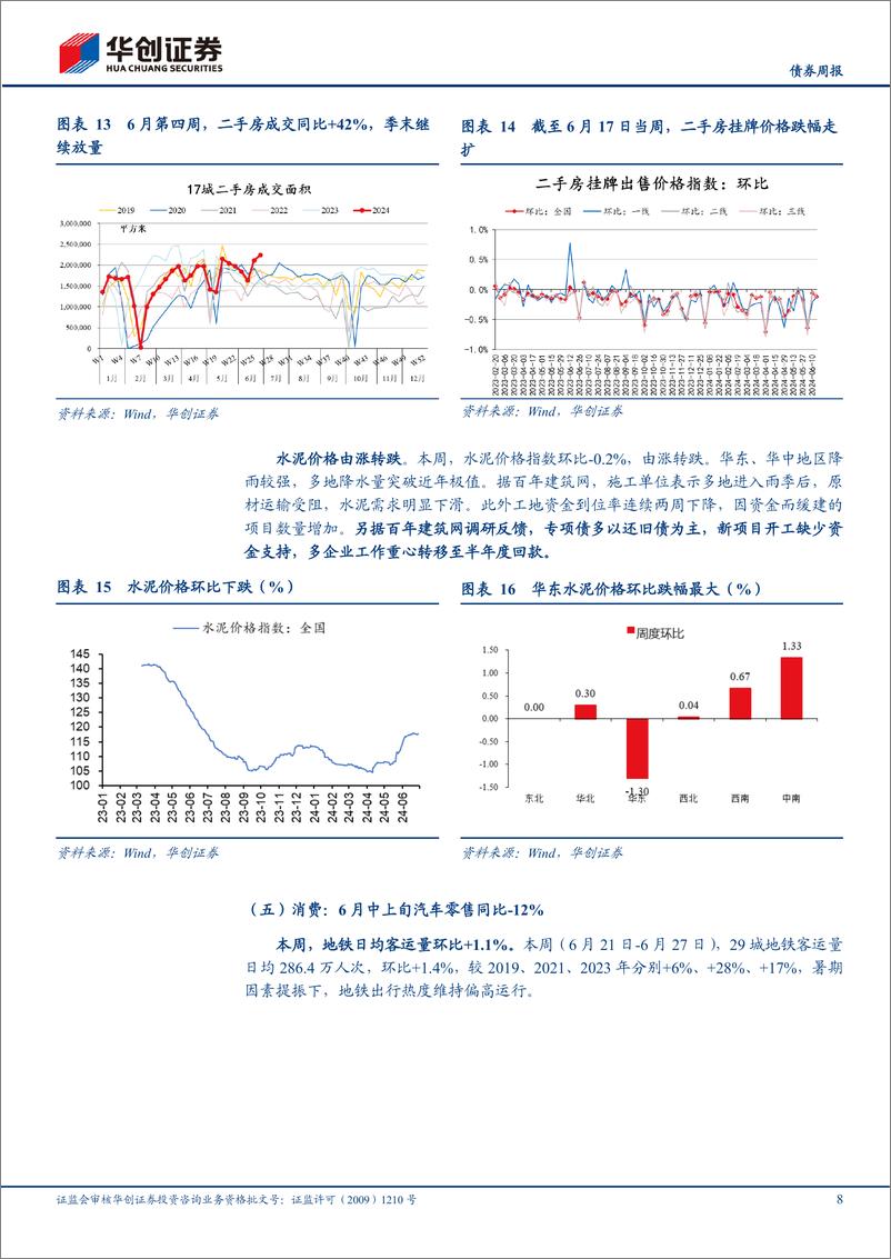 《【债券】高频跟踪：需求转弱，螺纹加速累库-240629-华创证券-13页》 - 第8页预览图