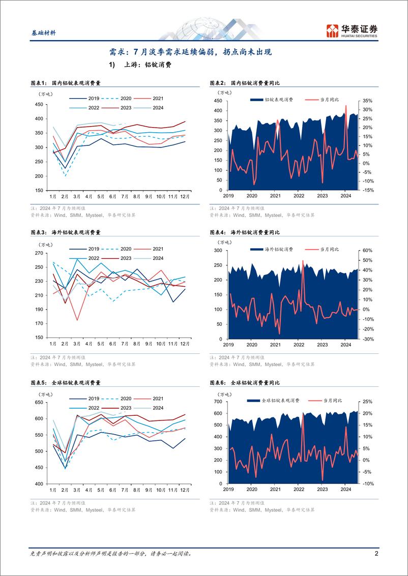 《基础材料行业动态点评：铝短期供需承压，静待需求拐点-240805-华泰证券-12页》 - 第2页预览图