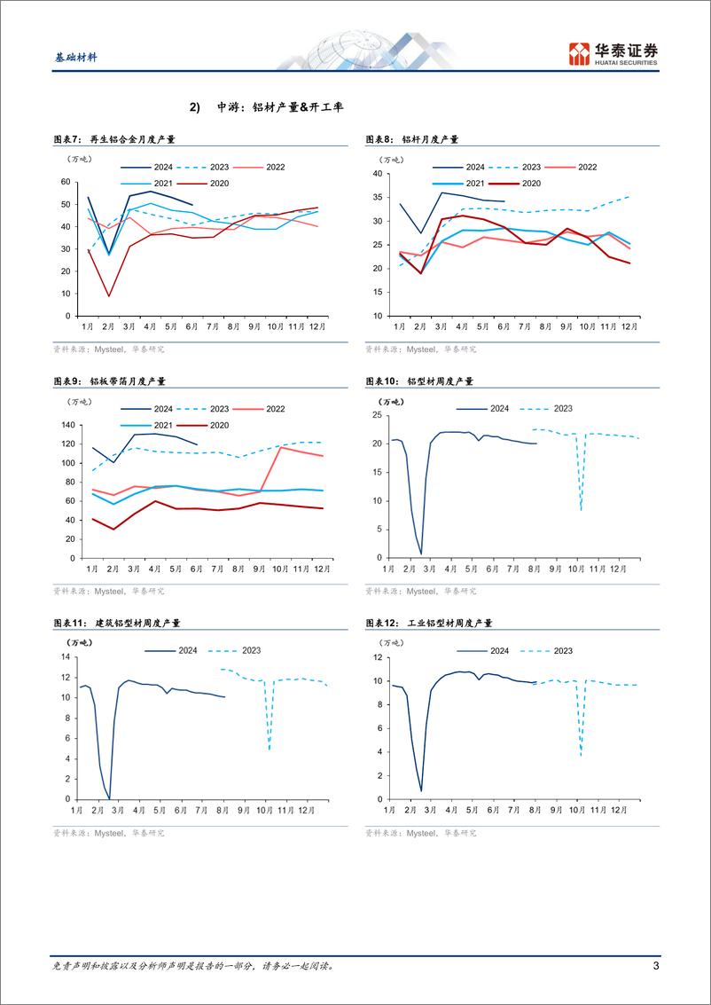 《基础材料行业动态点评：铝短期供需承压，静待需求拐点-240805-华泰证券-12页》 - 第3页预览图