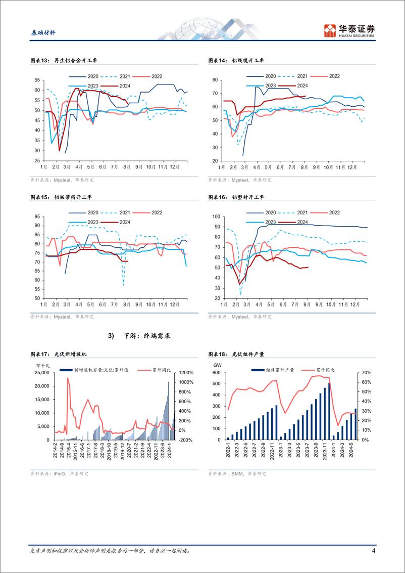 《基础材料行业动态点评：铝短期供需承压，静待需求拐点-240805-华泰证券-12页》 - 第4页预览图