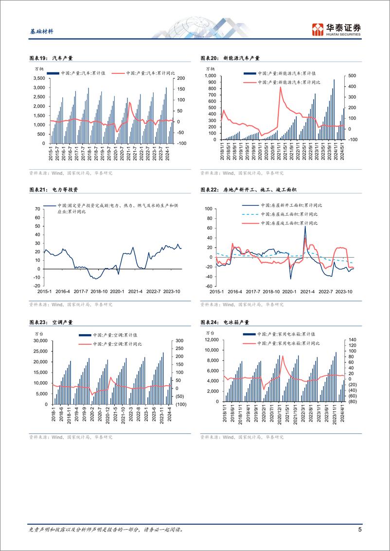 《基础材料行业动态点评：铝短期供需承压，静待需求拐点-240805-华泰证券-12页》 - 第5页预览图