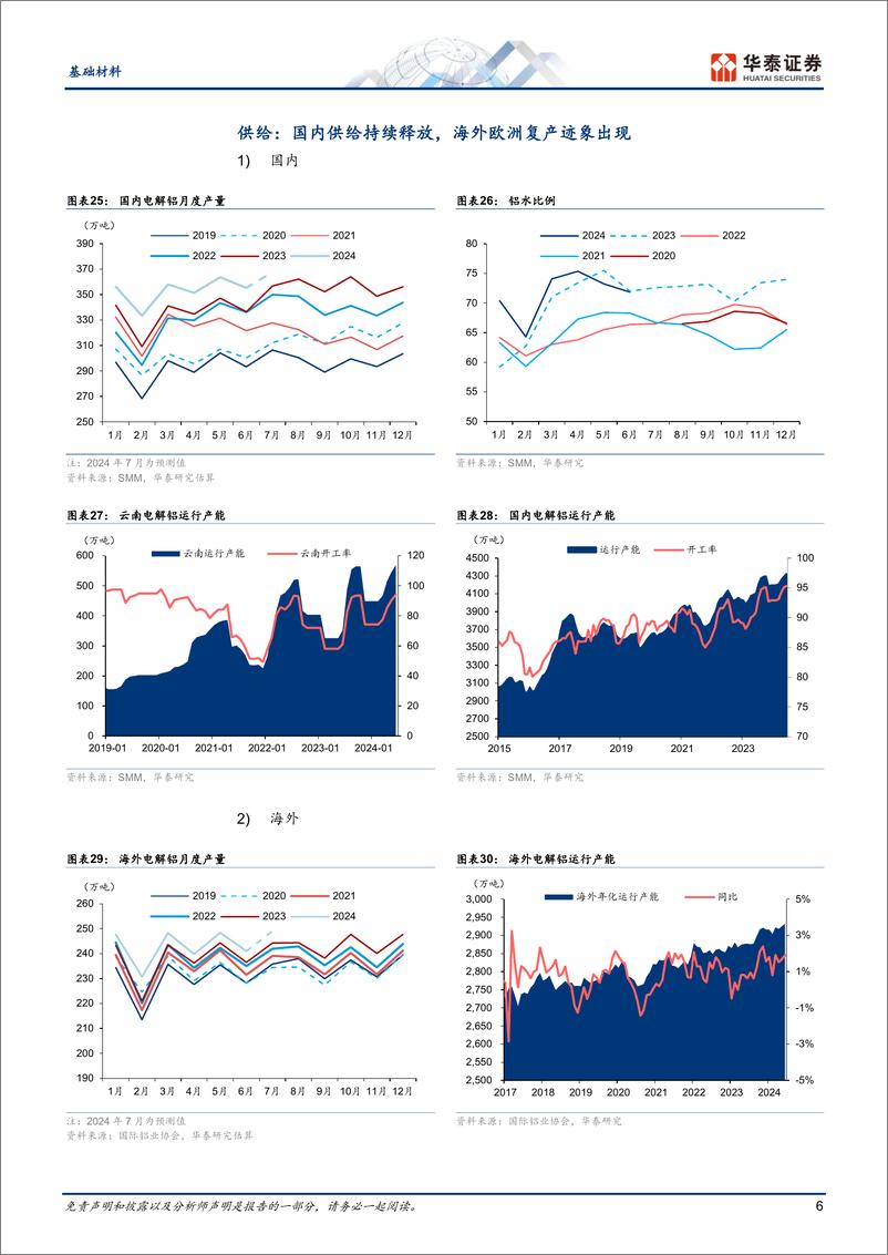 《基础材料行业动态点评：铝短期供需承压，静待需求拐点-240805-华泰证券-12页》 - 第6页预览图
