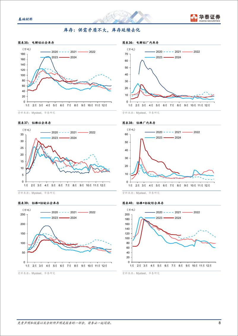 《基础材料行业动态点评：铝短期供需承压，静待需求拐点-240805-华泰证券-12页》 - 第8页预览图