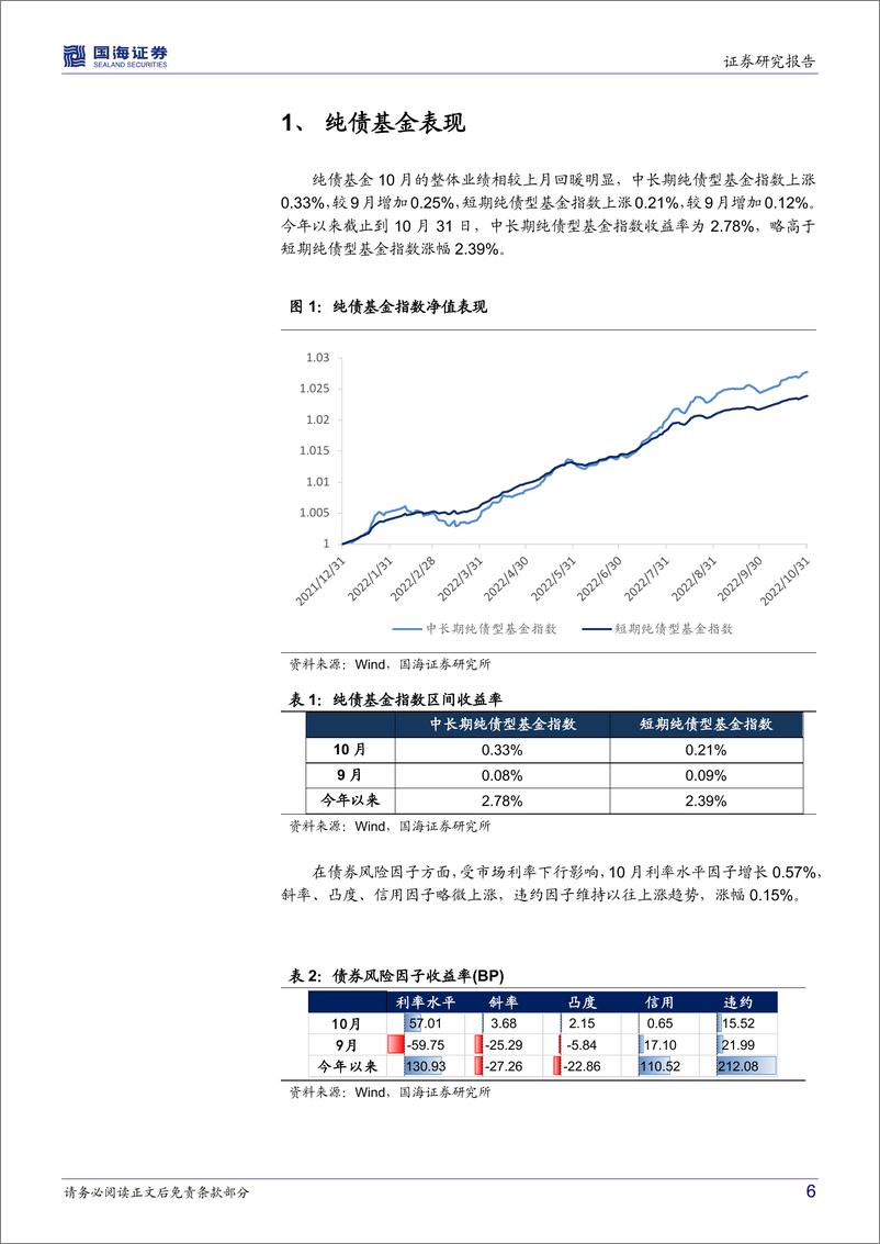 《固收、固收+基金研究跟踪月报（2022年11月）：债基市场整体涨幅提升，基金优选组合超额收益上行-20221113-国海证券-27页》 - 第7页预览图