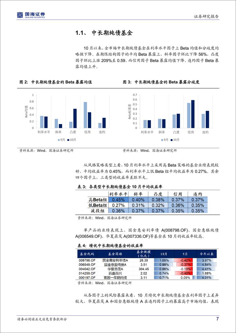 《固收、固收+基金研究跟踪月报（2022年11月）：债基市场整体涨幅提升，基金优选组合超额收益上行-20221113-国海证券-27页》 - 第8页预览图