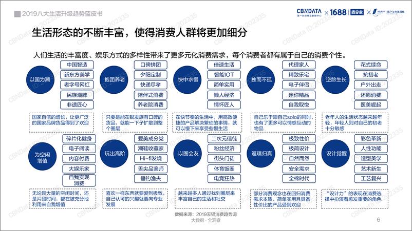 《八大生活升级趋势蓝皮书》 - 第6页预览图