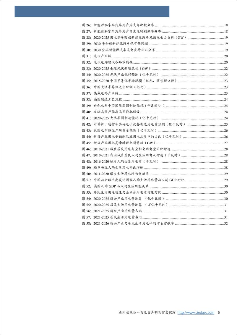 《煤炭开采行业深度报告：2020-2025电力电量分析与展望-20220316-信达证券-36页》 - 第6页预览图