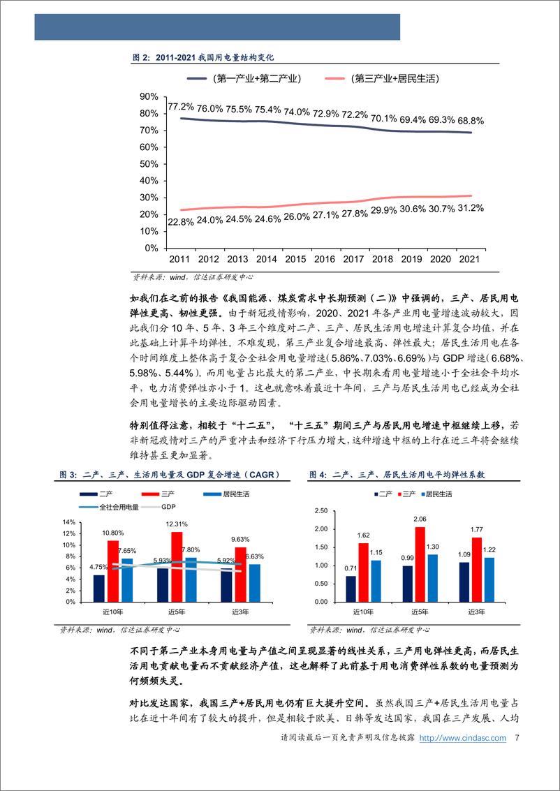 《煤炭开采行业深度报告：2020-2025电力电量分析与展望-20220316-信达证券-36页》 - 第8页预览图