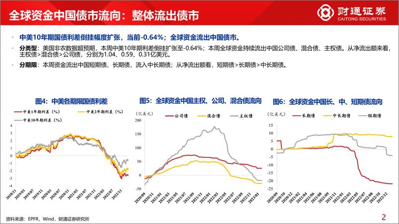 《全球资金观察系列四十三：北向流入电新超100亿元-20230204-财通证券-30页》 - 第7页预览图