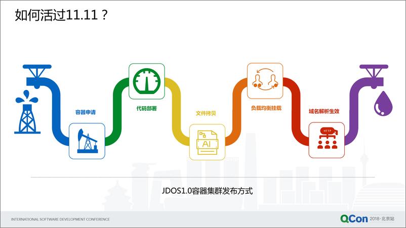 QCon北京2018-《新一代数据中心对传统基础软件架构的挑战》-王华夏-4.17 - 第6页预览图