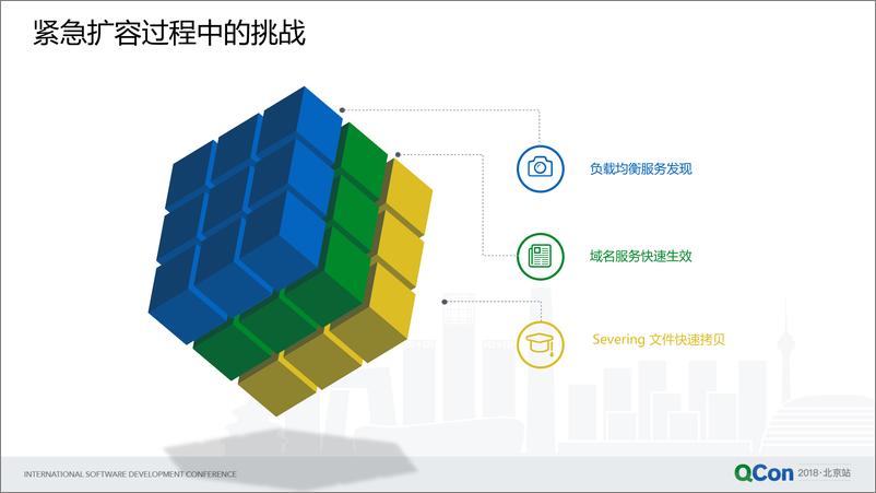 QCon北京2018-《新一代数据中心对传统基础软件架构的挑战》-王华夏-4.17 - 第7页预览图