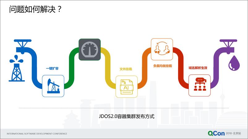 QCon北京2018-《新一代数据中心对传统基础软件架构的挑战》-王华夏-4.17 - 第8页预览图