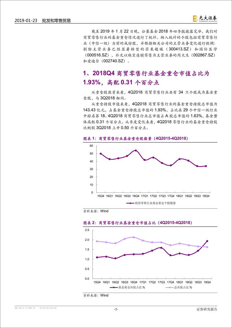 《2018Q4商贸零售行业基金持仓数据分析：基金重仓占比略有上升，超市和金饰龙头重仓市值增量居前-20190123-光大证券-13页》 - 第4页预览图