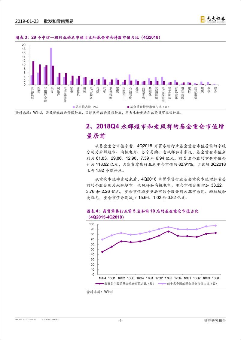 《2018Q4商贸零售行业基金持仓数据分析：基金重仓占比略有上升，超市和金饰龙头重仓市值增量居前-20190123-光大证券-13页》 - 第5页预览图