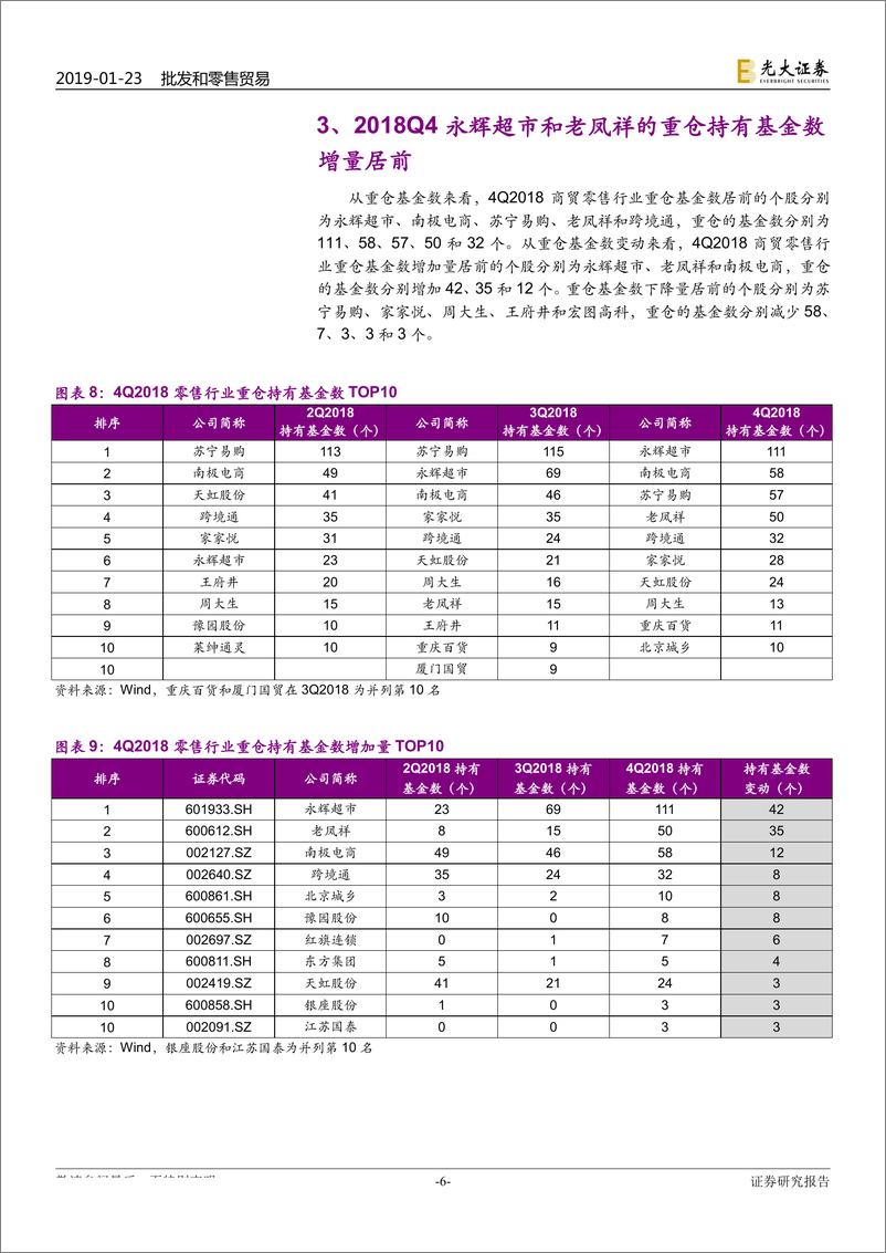 《2018Q4商贸零售行业基金持仓数据分析：基金重仓占比略有上升，超市和金饰龙头重仓市值增量居前-20190123-光大证券-13页》 - 第7页预览图