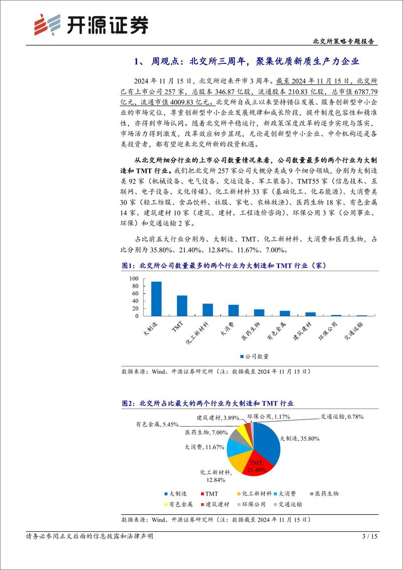 《北交所策略专题报告：北交所开市三年聚集54%25的小巨人企业撬动新三板，北证估值PE43X-241117-开源证券-15页》 - 第3页预览图