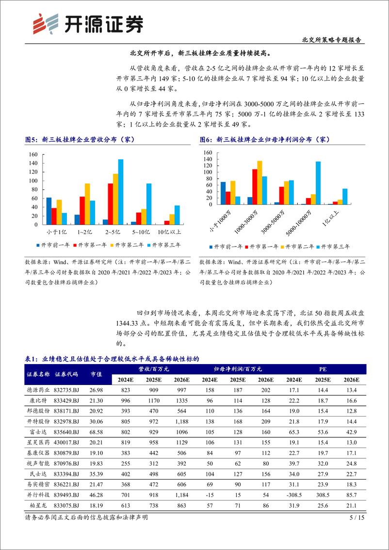 《北交所策略专题报告：北交所开市三年聚集54%25的小巨人企业撬动新三板，北证估值PE43X-241117-开源证券-15页》 - 第5页预览图