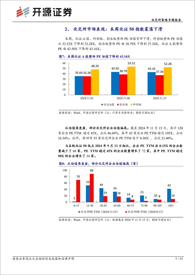 《北交所策略专题报告：北交所开市三年聚集54%25的小巨人企业撬动新三板，北证估值PE43X-241117-开源证券-15页》 - 第7页预览图