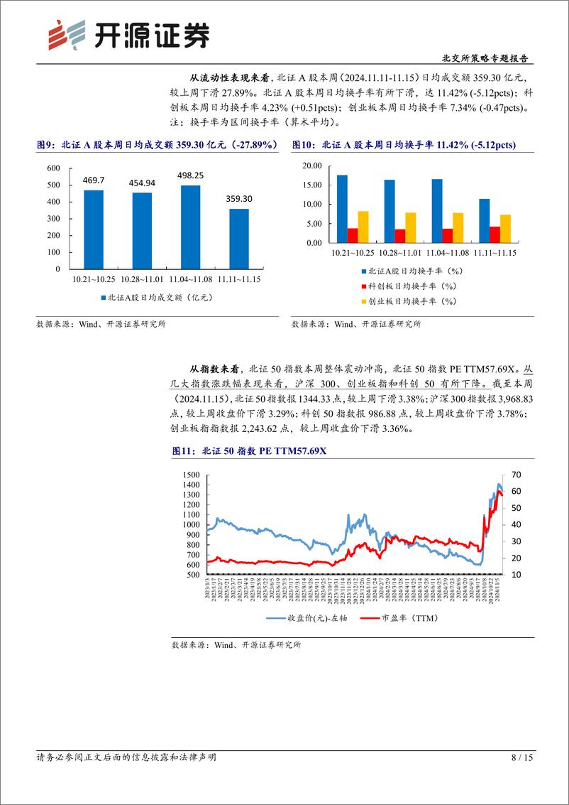 《北交所策略专题报告：北交所开市三年聚集54%25的小巨人企业撬动新三板，北证估值PE43X-241117-开源证券-15页》 - 第8页预览图