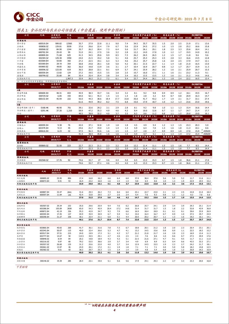 《日常消费行业：5月增速反弹上扬-20190708-中金公司-25页》 - 第5页预览图