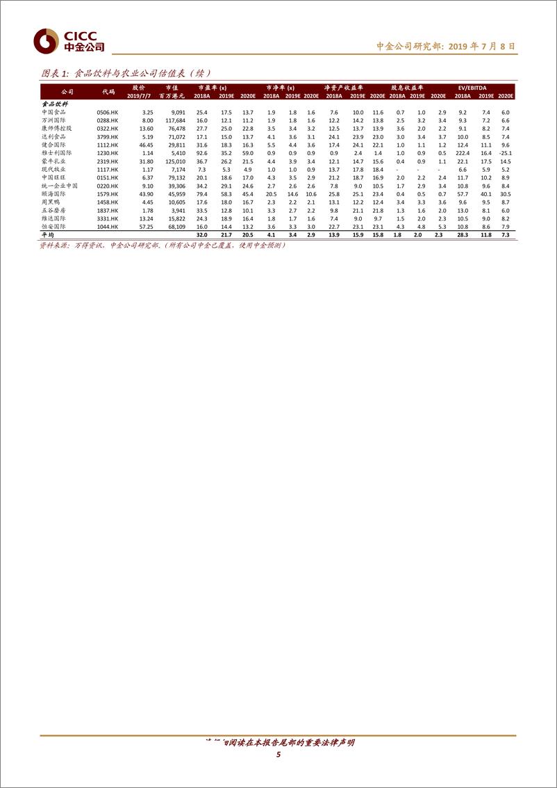 《日常消费行业：5月增速反弹上扬-20190708-中金公司-25页》 - 第6页预览图