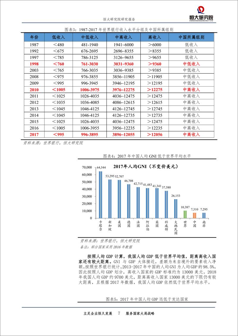 《宏观研究专题报告：中国是发达国家还是发展中国家？-20190227-恒大研究院-25页》 - 第8页预览图