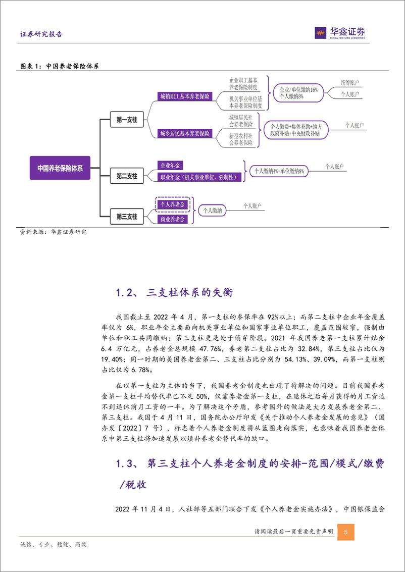 《金融工程专题报告：个人养老金新规重磅落地，从政策影响到“一站式”计算器方案-20221111-华鑫证券-19页》 - 第6页预览图