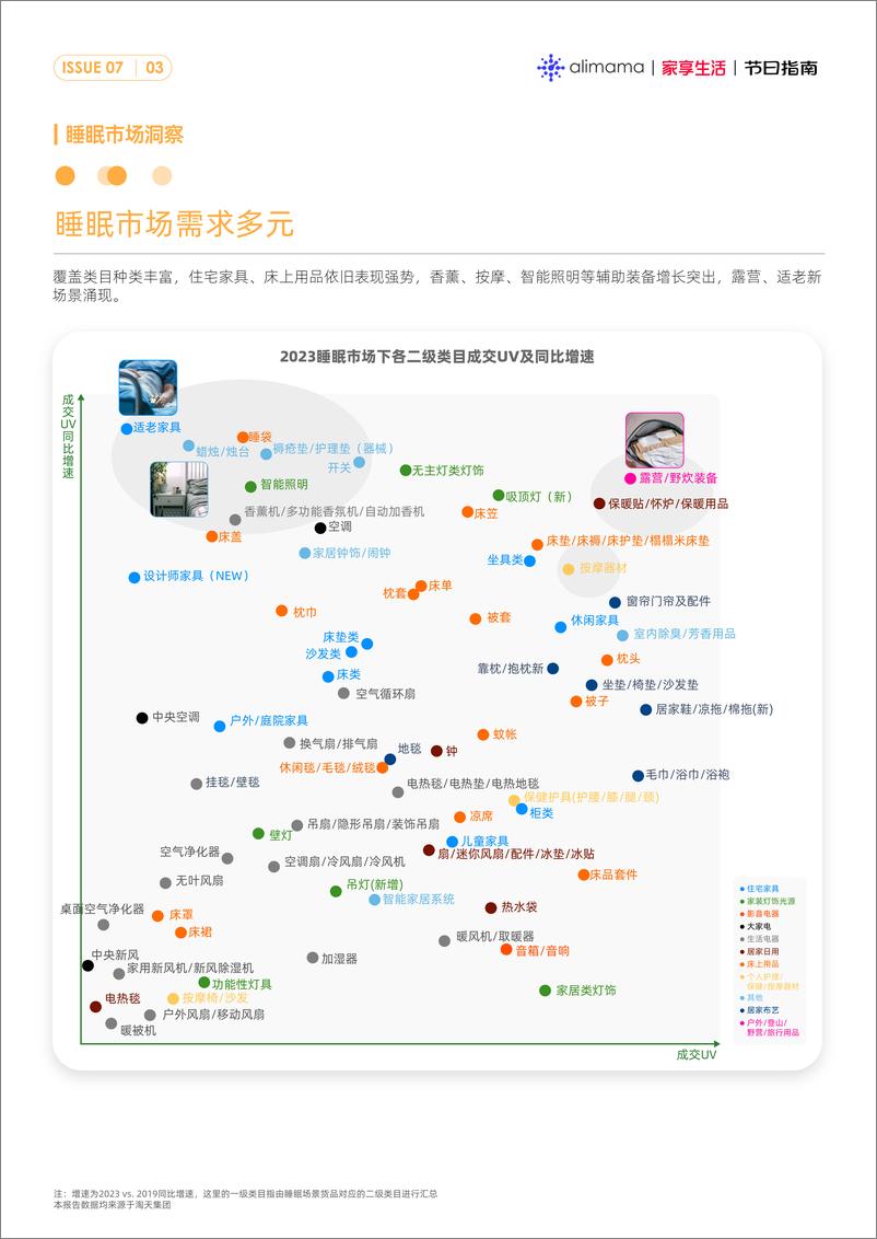 《节点趋势｜阿里妈妈经营指南VOL.07-38页》 - 第5页预览图