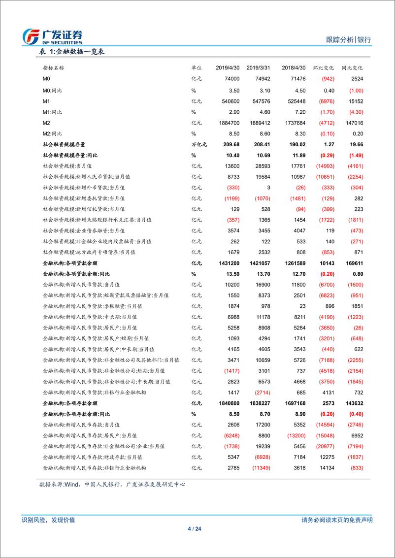 《银行业2019年4月金融数据跟踪：信贷冲击渐弱，社融暂时回调-20190509-广发证券-24页》 - 第5页预览图