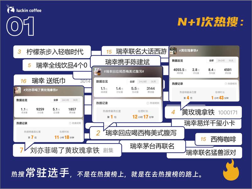 《瑞幸2024上半年营销方案》 - 第2页预览图