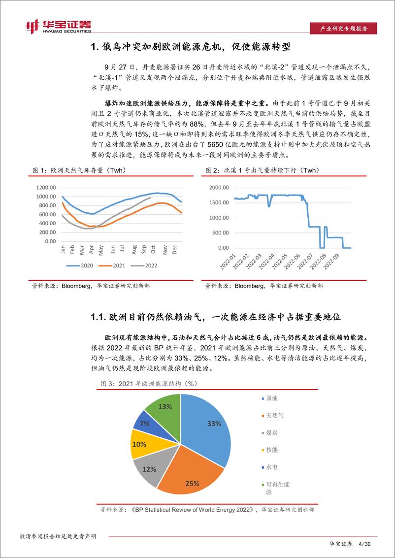 《新能源行业海外市场专题报告：俄乌冲突加剧欧洲能源转型，看好光储热高边际增量-20221014-华宝证券-30页》 - 第5页预览图