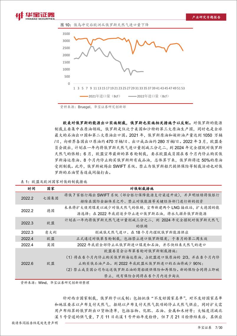 《新能源行业海外市场专题报告：俄乌冲突加剧欧洲能源转型，看好光储热高边际增量-20221014-华宝证券-30页》 - 第8页预览图