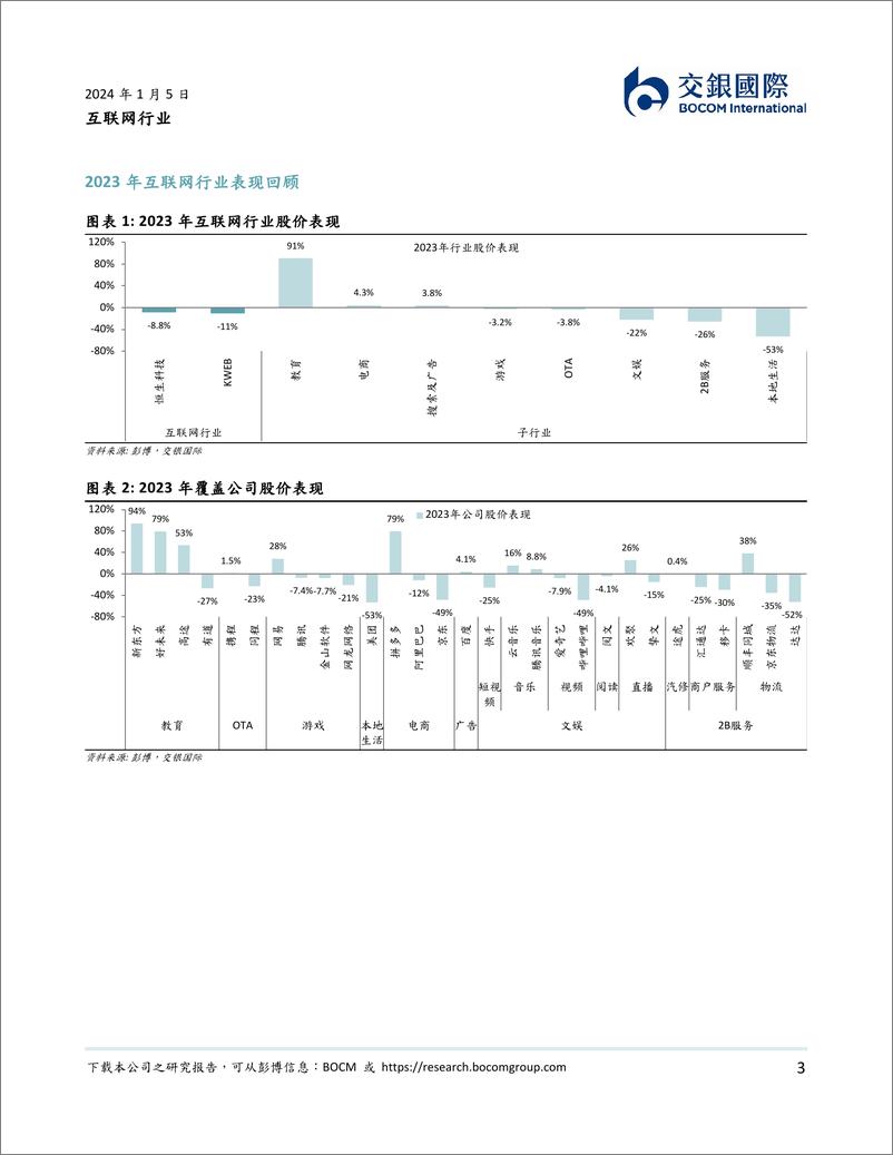 《2024年互联网投资方向：强个股、价格力、AIGC》 - 第3页预览图